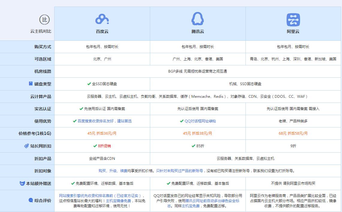 珙县云主机代理对比.jpg